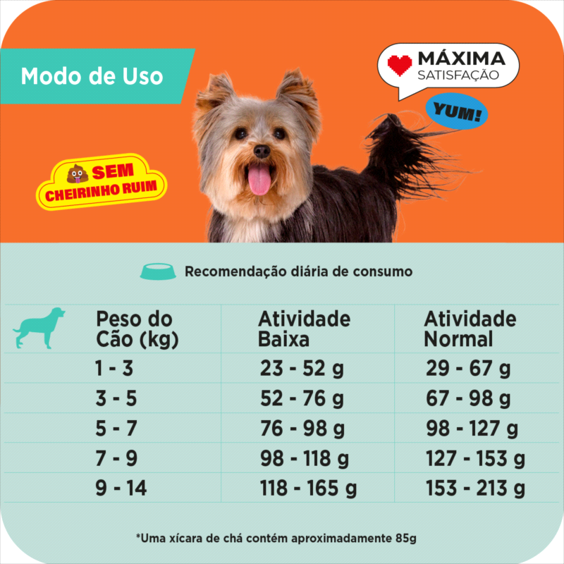 Ração Max para Cães Adultos Raças Pequenas Carne e Arroz 15 kg - Imagem 4